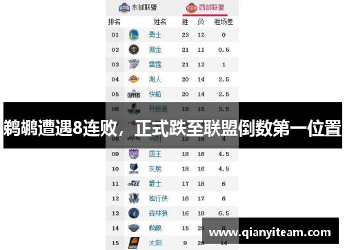 鹈鹕遭遇8连败,正式跌至联盟倒数第一位置 鹈鹕遭遇8连败,正式跌至联盟倒数第一位置