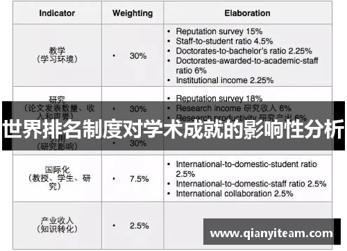 世界排名制度对学术成就的影响性分析