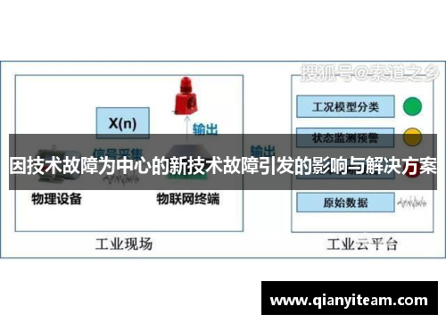 因技术故障为中心的新技术故障引发的影响与解决方案 因技术故障为中心的新技术故障引发的影响与解决方案