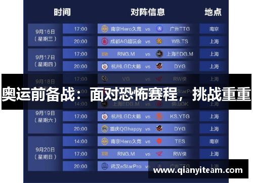 奥运前备战：面对恐怖赛程，挑战重重