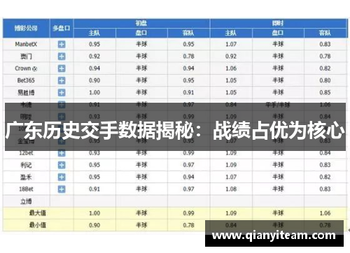 广东历史交手数据揭秘:战绩占优为核心 广东历史交手数据揭秘:战绩占优为核心